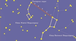 Мала Ведмедиця - Астрономія в школі